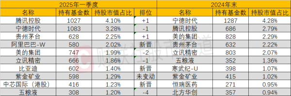 正规的股票配资 公募基金一季报披露 有色等行业获得明显加仓