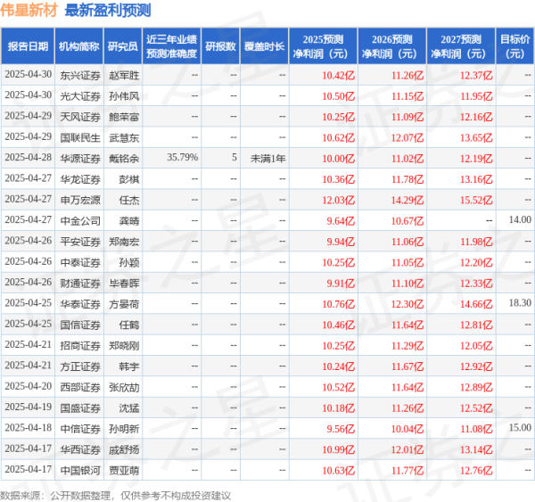 配资加杠杆 中国银河：给予伟星新材买入评级