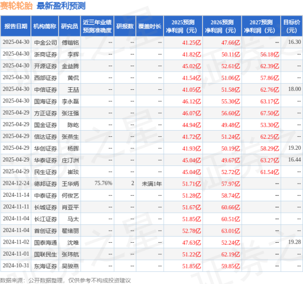 正规配资炒股网 中国银河：给予赛轮轮胎买入评级