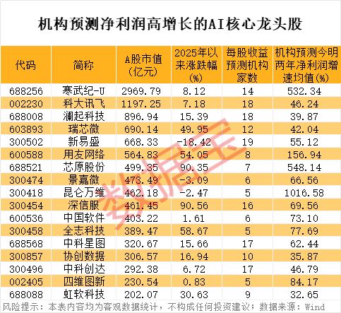 股票配资中心官网 智飞生物：佐剂四价流感疫苗进入Ⅰ/Ⅱ期临床试验