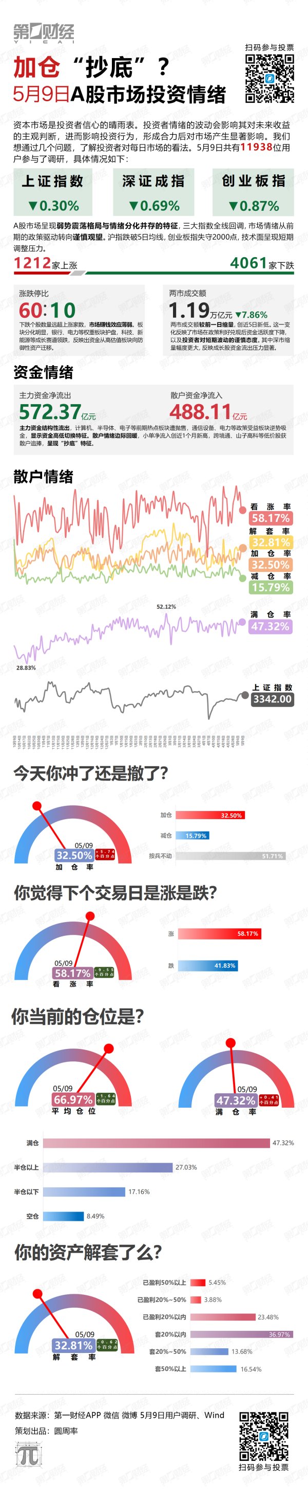 排名前10的证券公司 加仓“抄底”？
