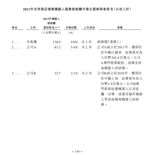 配资老牌炒股配资门户 清流｜云迹科技三年累计亏损超8亿，身负18.7亿对赌压力冲刺港股IPO